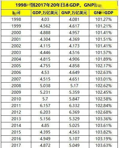 日本gdp南生今世说_新西兰第三季度GDP同比增长2.6 ,附美欧等60多国第三季度GDP增速