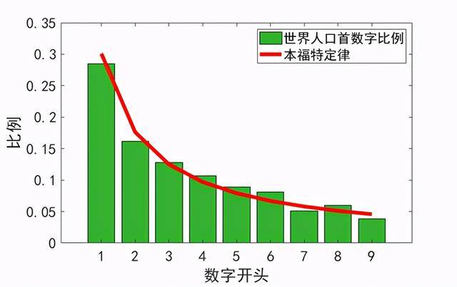 如何判别gdp造假_如何判别行书(2)