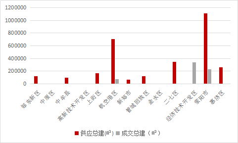 郑州荥阳2020GDP_看过武汉,我只想卖掉郑州的房(3)