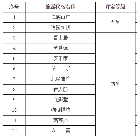 吴中区各镇的GDP2020_苏州市吴中区各镇地图