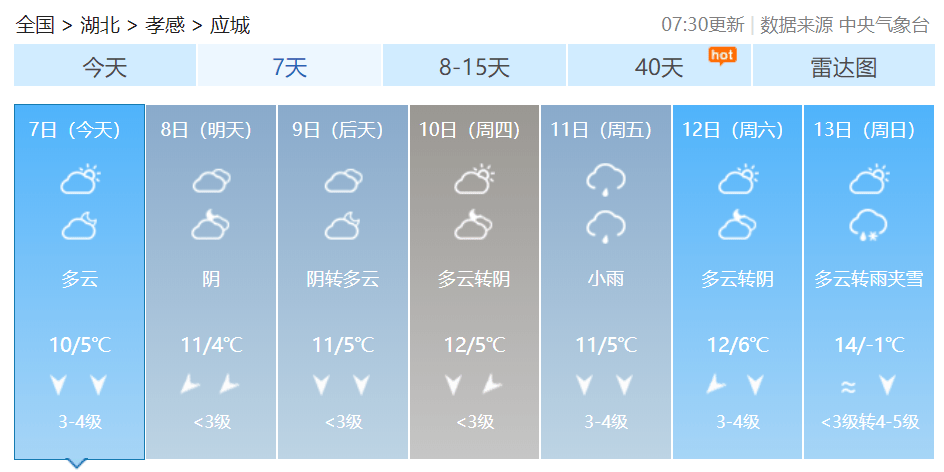 紧急提醒！零下1度+雨夹雪！应城天气大反转！还有这些事你必须知道…