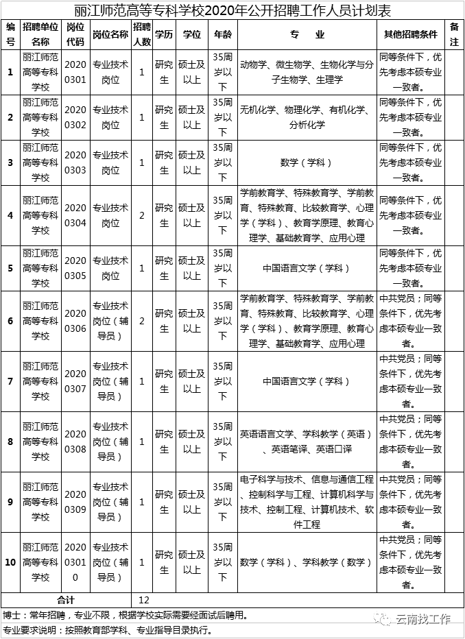 人口学校活动记录_美国人口记录证明(2)