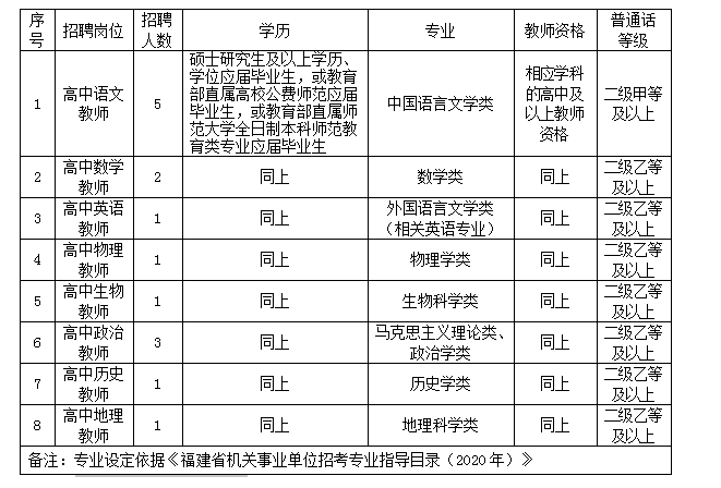 霞浦县人口数量_霞浦县未来5年规划图