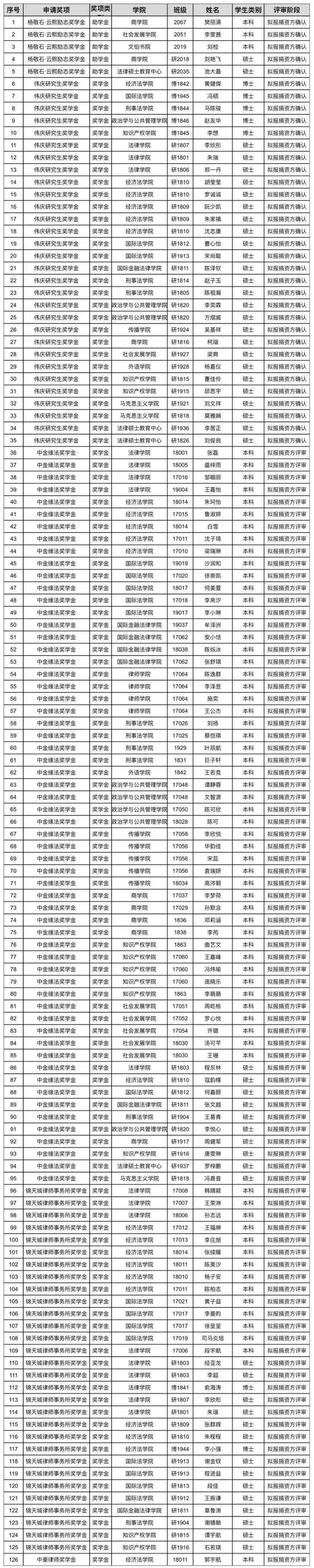 政法院校排名2020_河南财经政法大学2020年公开招聘26名工作人员