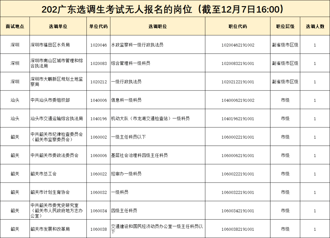 填報高考志愿是否要填服從志愿_安寧2022高考志愿填報入口_如何填報高考補錄志愿