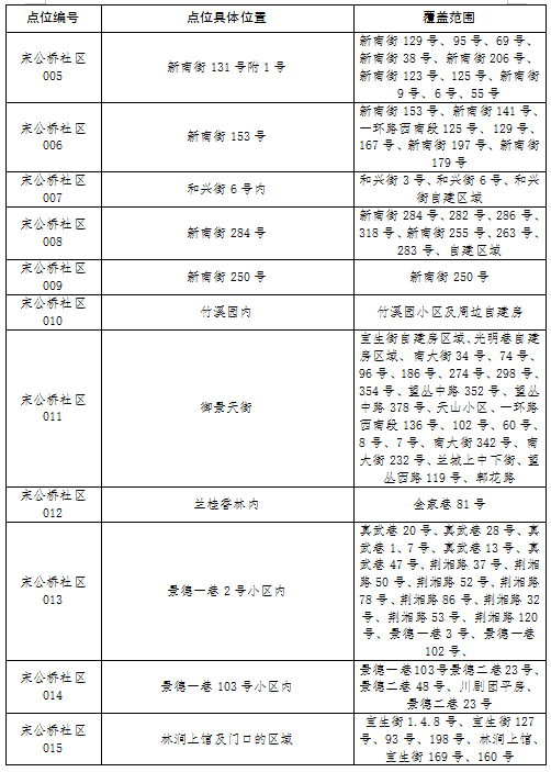 【成都郫都区新冠成都市郫都区发现新型冠状,成都确诊新冠泡吧女孩职业是什么】