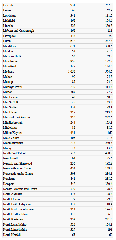 英国现有人口数_英国人口密度分布图(2)