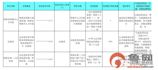 利津县一年gdp是多少_利津县一季度经济运行稳中向好(2)