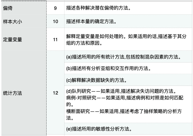 观察性研究strobe声明中文版下载