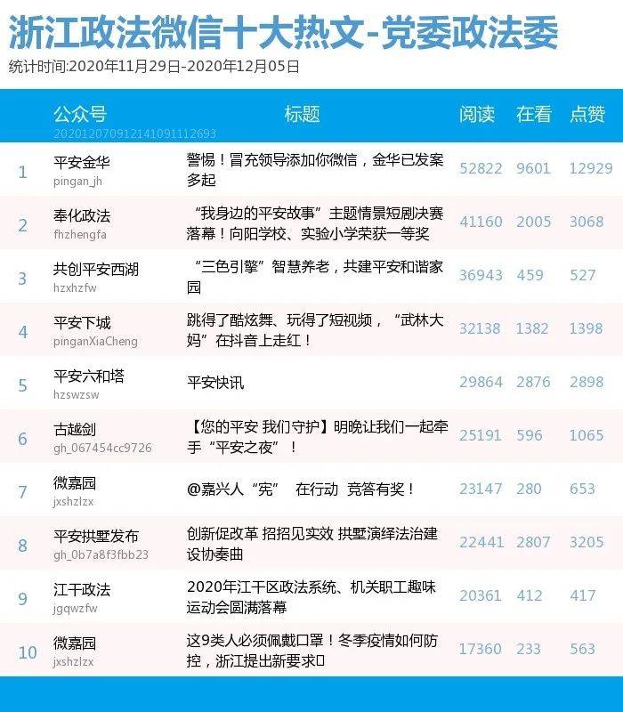 浙江游乐园排行榜_2021全球城市综合排名出炉杭州跃升2位杭钢旧址公园未来这样建设