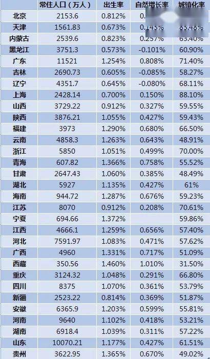 南京出生人口统计2020_南京人口密度分布图(2)