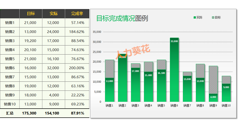 spss分析人口抽查数据_spss数据分析(2)