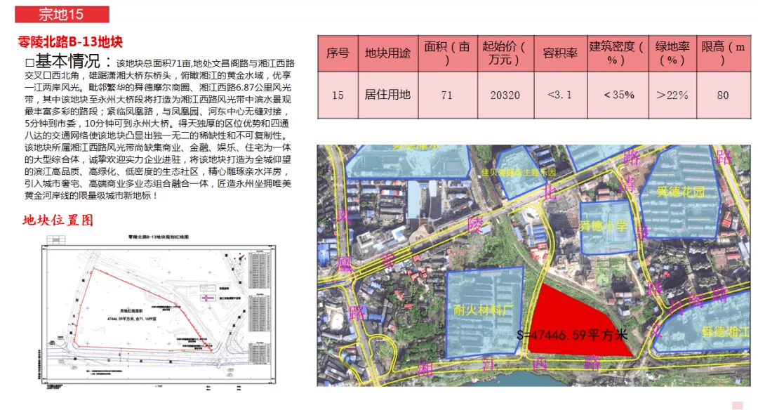 永州2020城区人口_永州冷水滩城区规划图