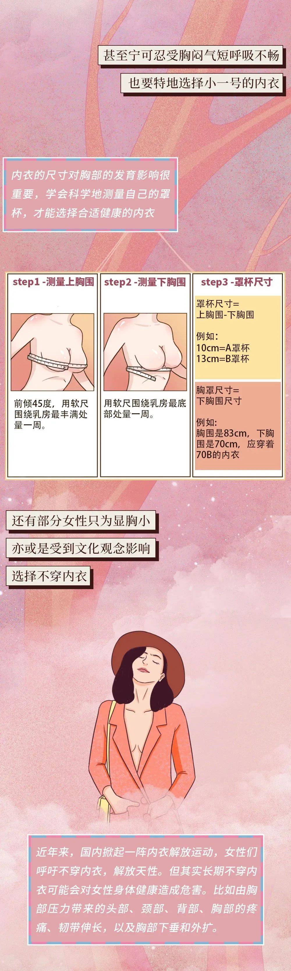 乳房发育全过程,女生一定要看!