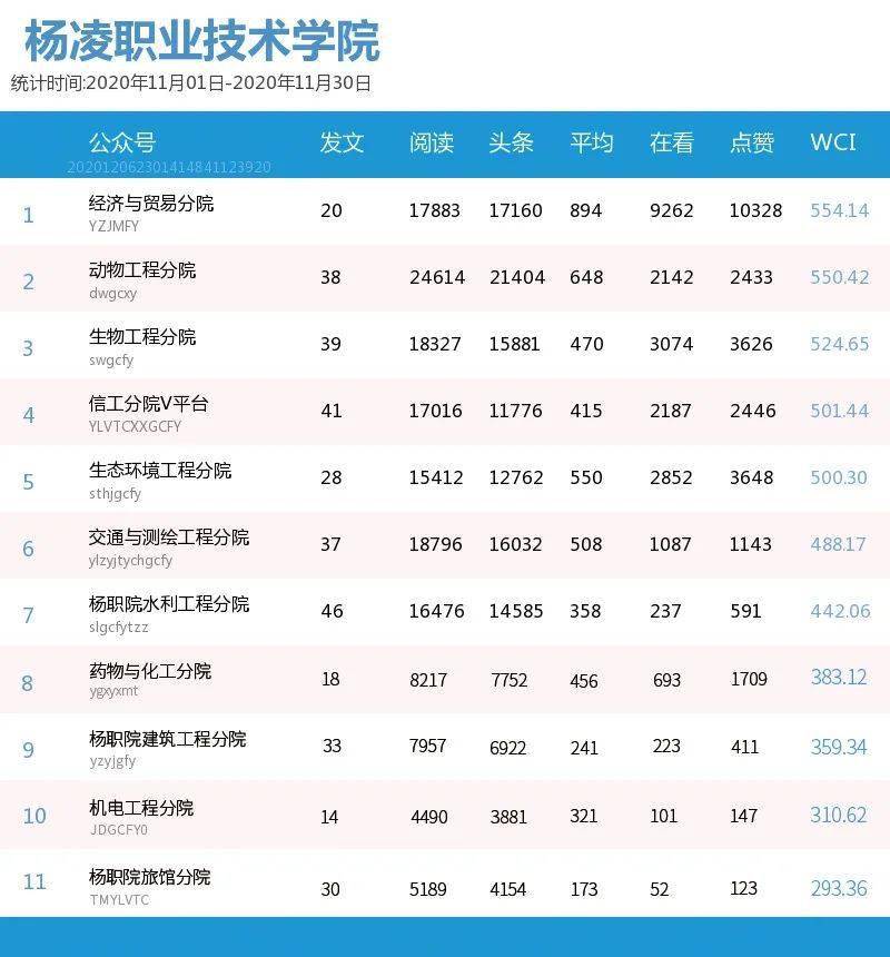 微信公众号文章排行_甘南州政务微信公众号影响力排行榜7月榜单揭晓!(2)