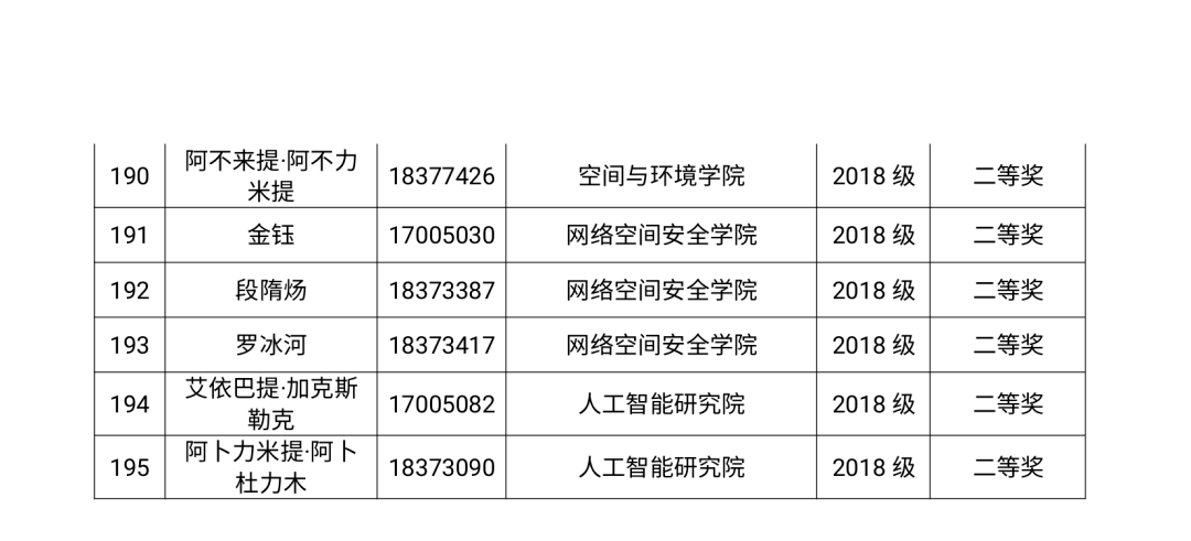 2020少数民族出生人口_出生人口2020年