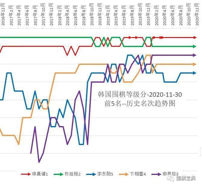 围棋等级排名_围棋等级证书(3)