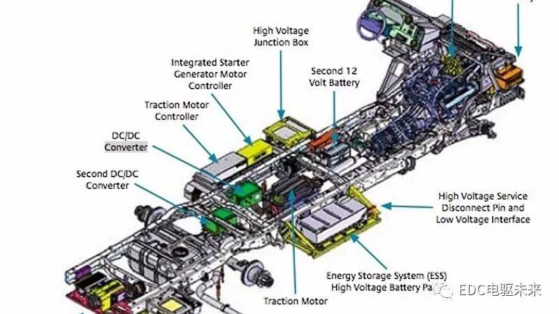 新能源汽车动力系统布置图