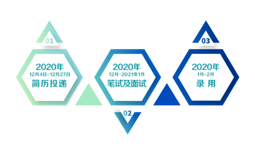 京能集团招聘_招聘送歺司机(2)