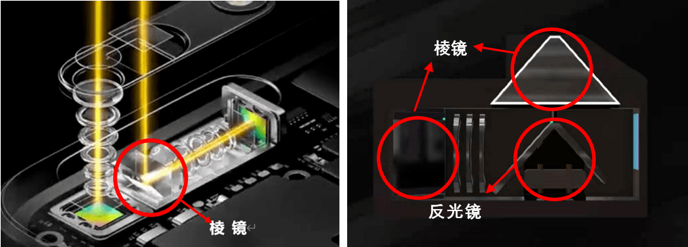 苹果终于要上潜望式摄像头了?一文帮你搞懂潜望式的前世今生_镜头