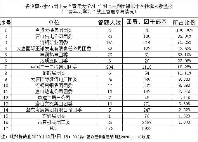 唐山学校排名_唐山东方国际学校(3)