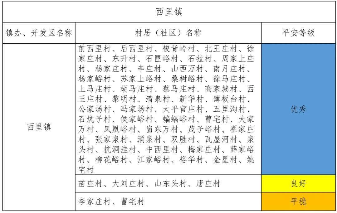 村居的简谱_村居李昕简谱(2)