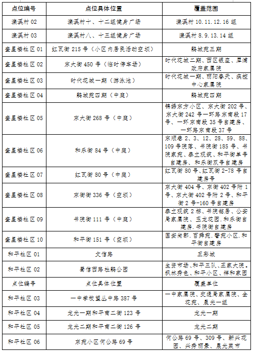 【成都郫都区新冠成都市郫都区发现新型冠状,成都确诊新冠泡吧女孩职业是什么】