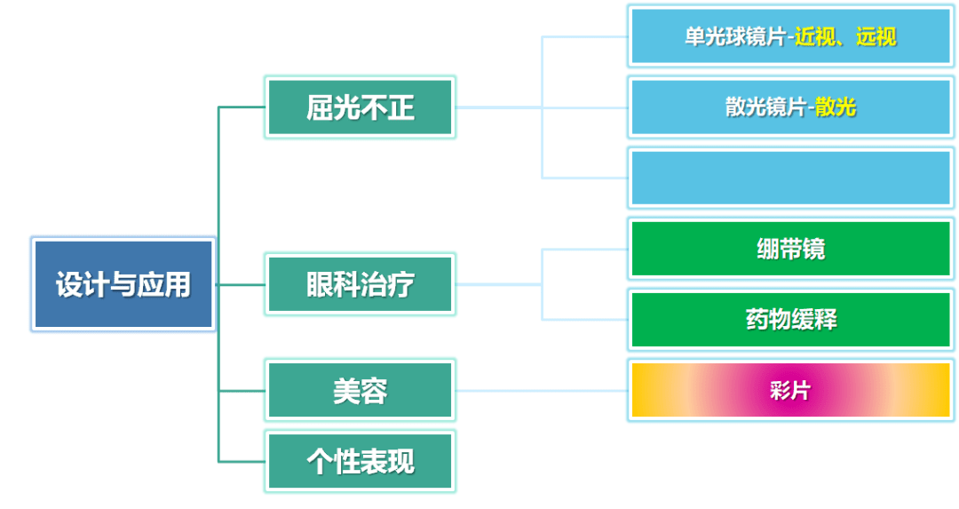 我国近视人口比例_中国近视人数,是美国总人口的2倍 这个世界第一,我们不想要(3)