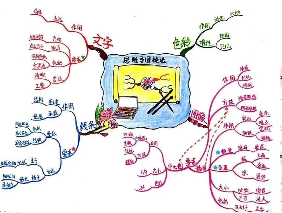 冬令营招生 | 这个寒假,用思维导图教出"会学习"的孩子!