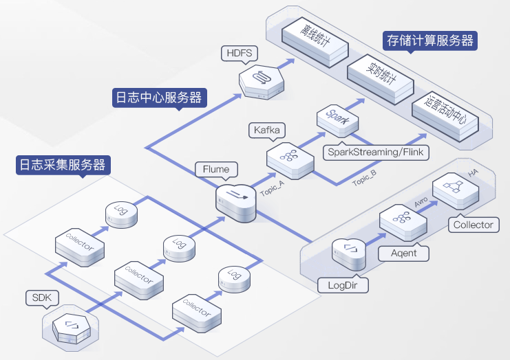 火力全开简谱_火力全开简谱歌谱(3)