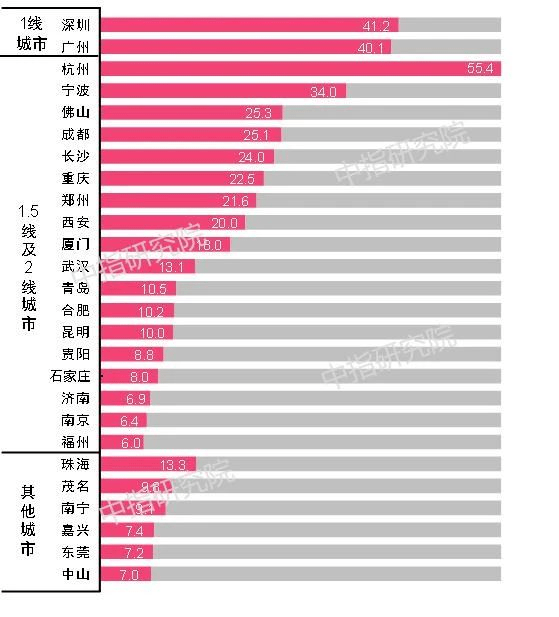 2020深圳人口数据_深圳公寓逆袭 卖一套少一套,该如何浪里淘金(2)