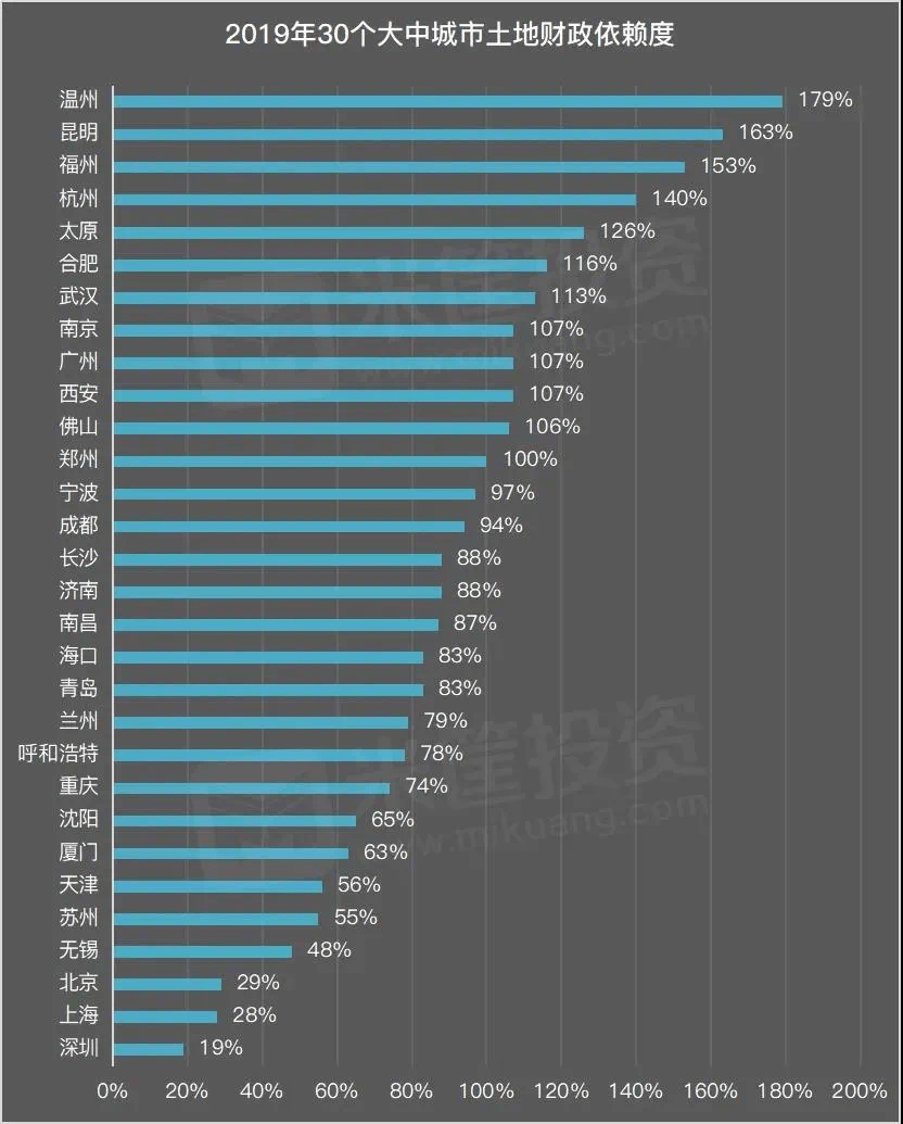 济南着急了长沙GDP超过济南_沁园春长沙(2)