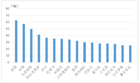 弥勒市gdp烟草占比_南京都市圈GDP突破4万亿元,南京市占比升至37.3 ,其他各市呢(3)