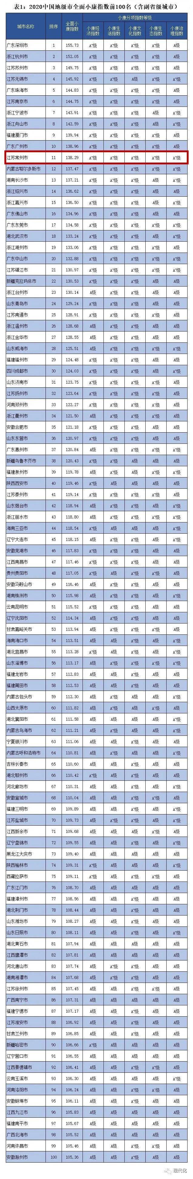 2020年江苏各地级市_规划学术月|2020年江苏省城市规划研究会城市更新专业委员会成立大...