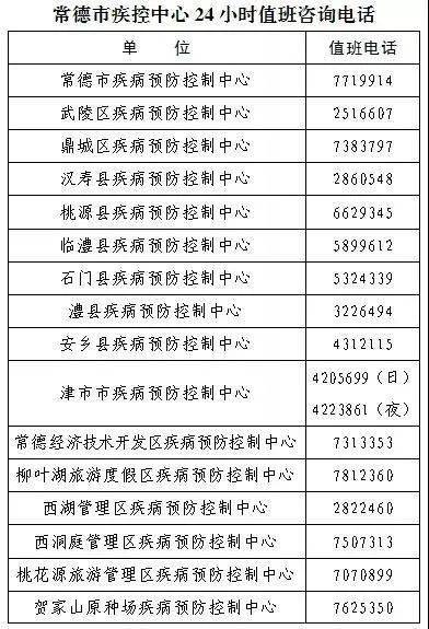 石门人口_石门人注意 目前全国中高风险地区已上升至67个(2)