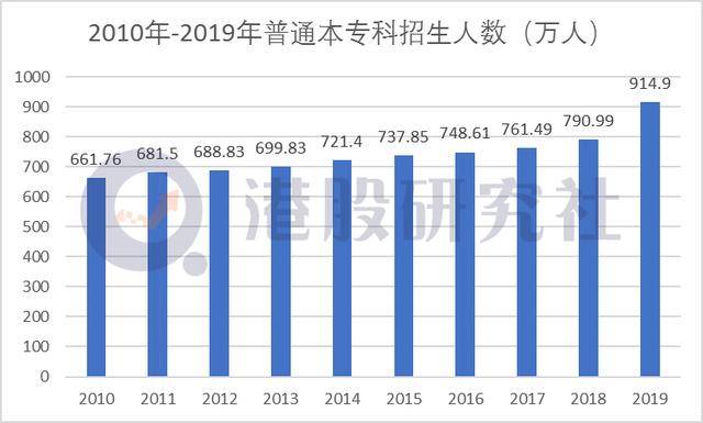 2020年浙江省人口普查经费_2020年浙江省地图