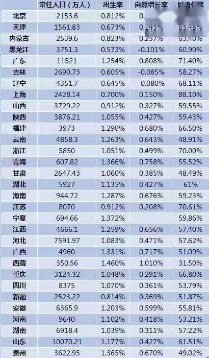 劳动年龄人口_中国农村劳动人口(2)