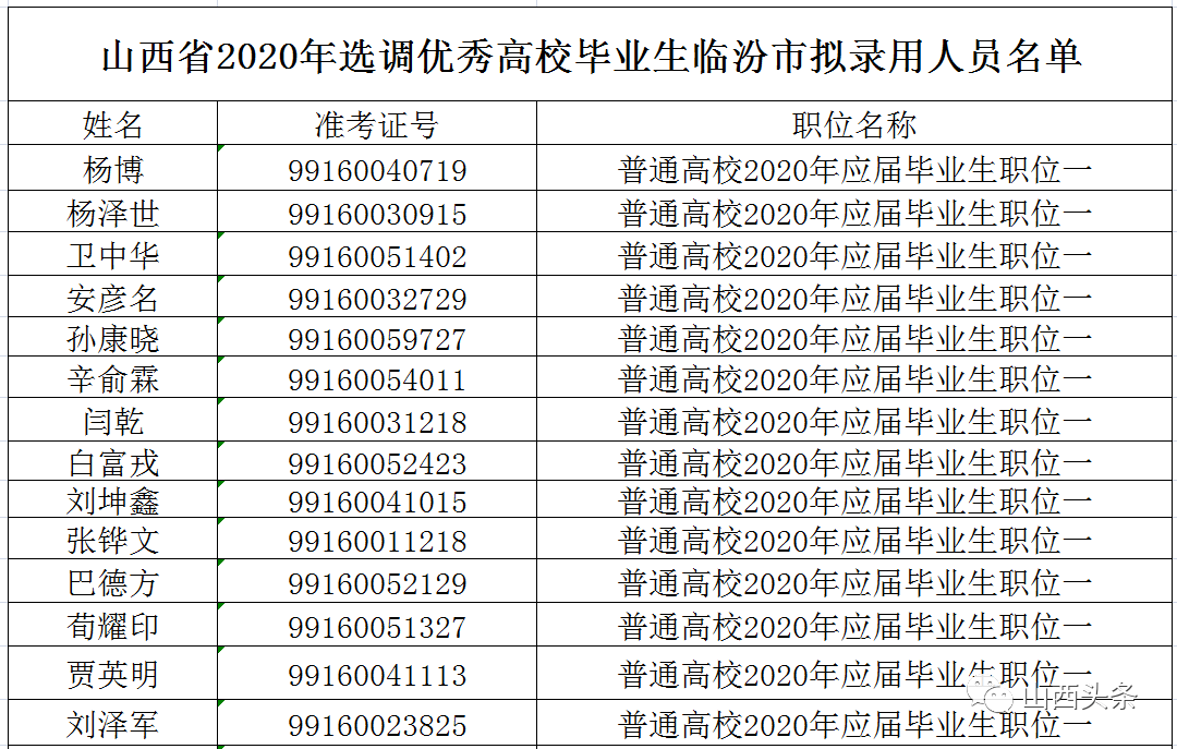 山西大同人口有多少_山西各县区人口知多少(3)