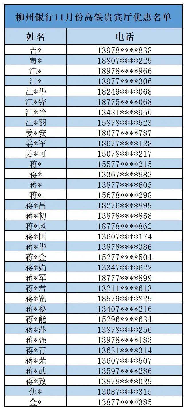 【信用卡】坐高铁，请到柳州银行贵宾厅候车！十一月优惠名单已出炉