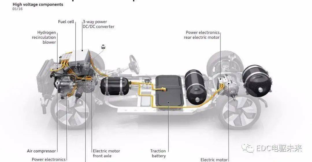 新能源汽车动力系统布置图