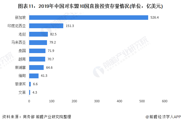 2020东盟十国Gdp_东盟十国国旗(3)