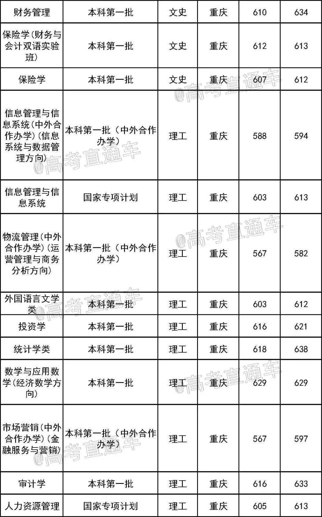 西南民族大学排名_西南民族大学