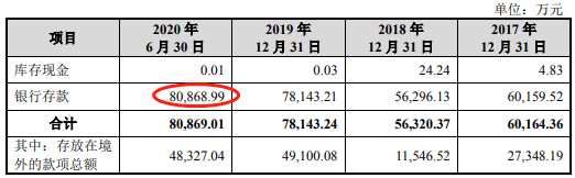 易点天下IPO:逾期款超净利毛利率 员工人数连降(图12)