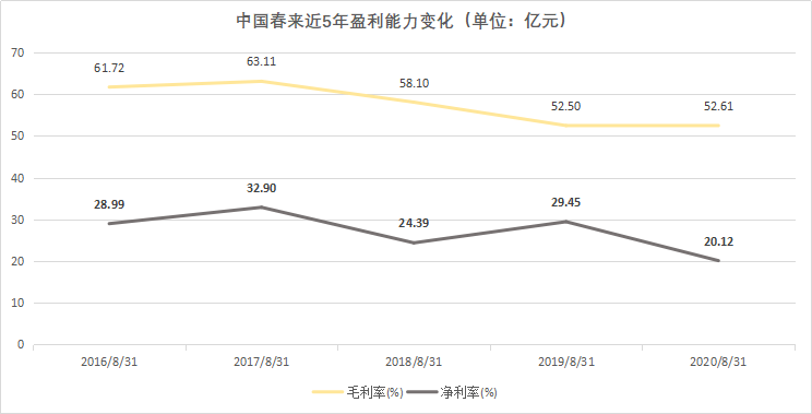 2020年商丘市出生人口数_刚出生的婴儿