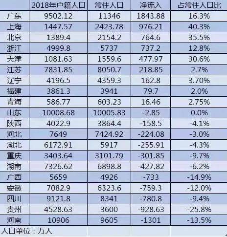 延迟退休渐进！上海劳动年龄人口超过1789万