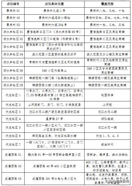 成都人口疫情_成都疫情图片