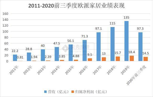 13亿人口的百分之5(3)