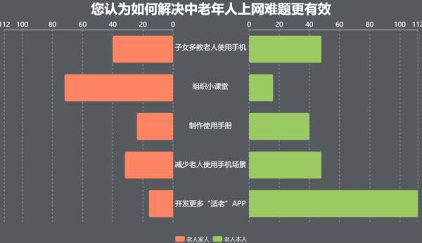 生活|“数字化生活”，等等老年人