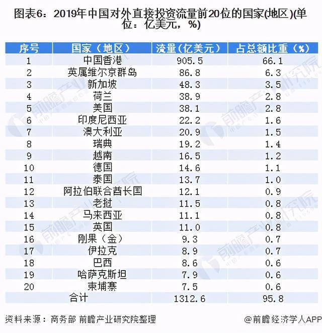 2020东盟十国Gdp_东盟十国的GDP各是多少 其中超过千亿美元的国家有几个(3)