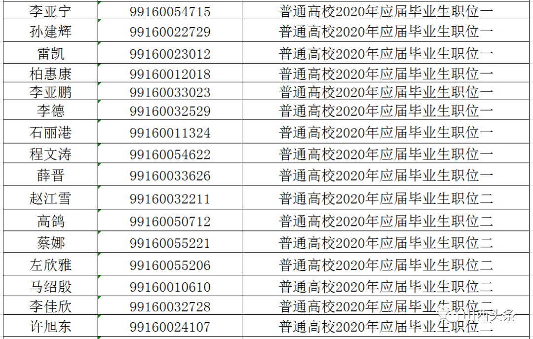 山西大同人口有多少_山西各县区人口知多少(3)